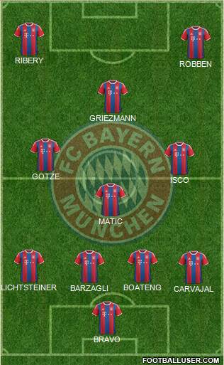 FC Bayern München Formation 2015