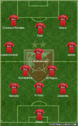 FC Red Star Belgrade Formation 2015