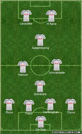 Tottenham Hotspur Formation 2015