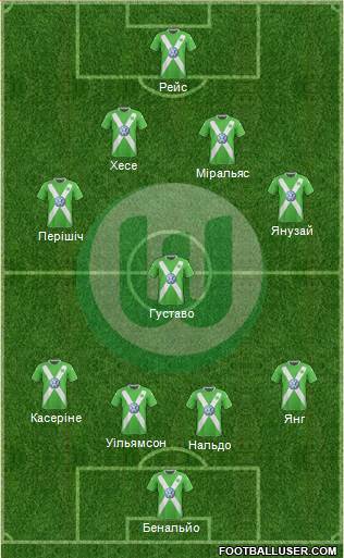 VfL Wolfsburg Formation 2015