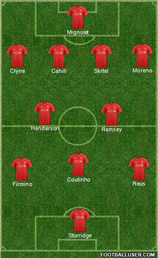 Liverpool Formation 2015
