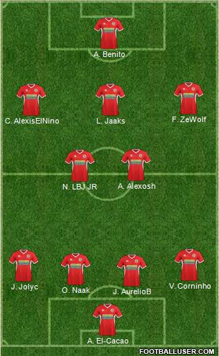 Accrington Stanley Formation 2015
