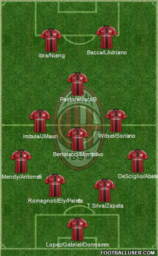 A.C. Milan Formation 2015