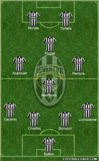 Juventus Formation 2015