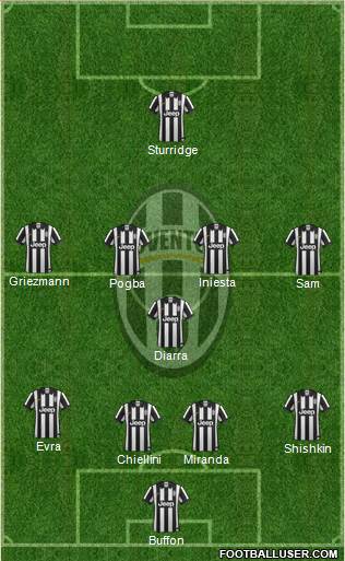 Juventus Formation 2015