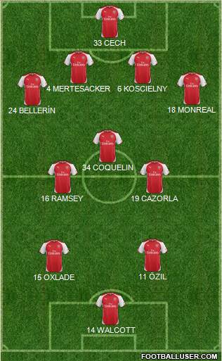 Arsenal Formation 2015