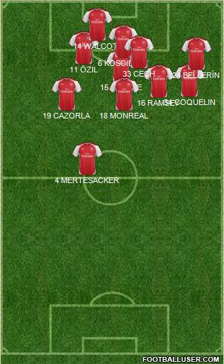Arsenal Formation 2015