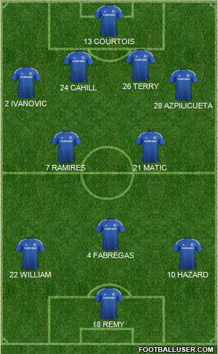 Chelsea Formation 2015