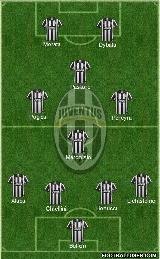 Juventus Formation 2015