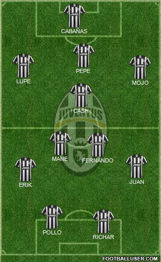 Juventus Formation 2015