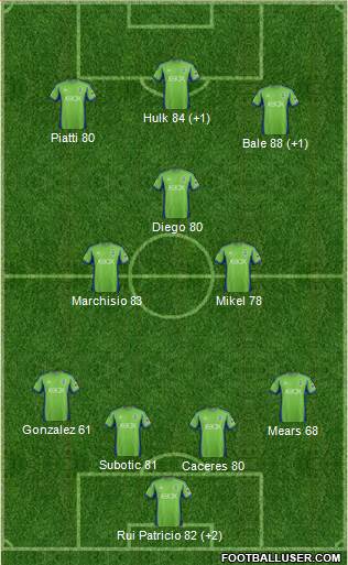 Seattle Sounders FC Formation 2015