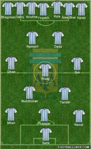 Argentina Formation 2015