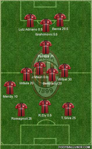 A.C. Milan Formation 2015
