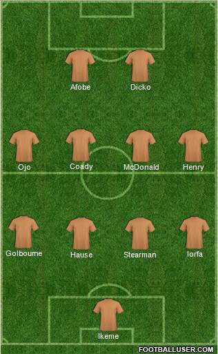 Wolverhampton Wanderers Formation 2015