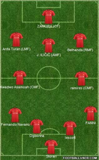 Liverpool Formation 2015