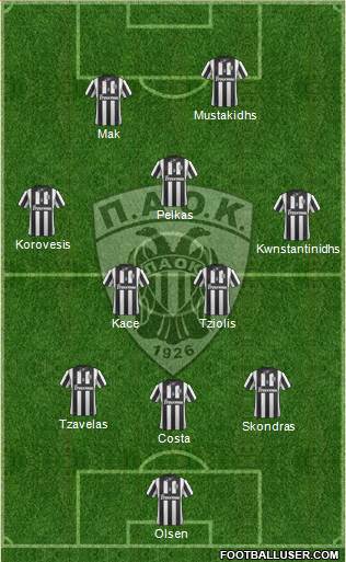 AS PAOK Salonika Formation 2015