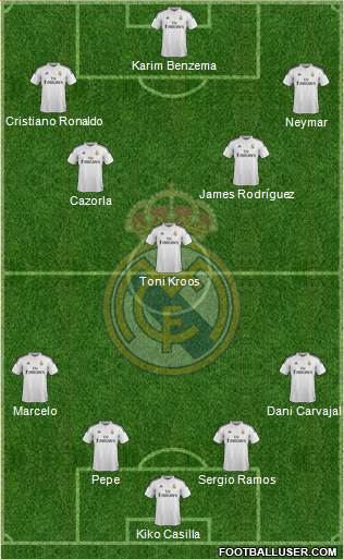 Real Madrid C.F. Formation 2015