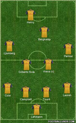 Arsenal Formation 2015