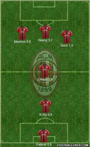 A.C. Milan Formation 2015