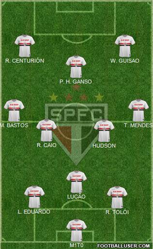 São Paulo FC Formation 2015
