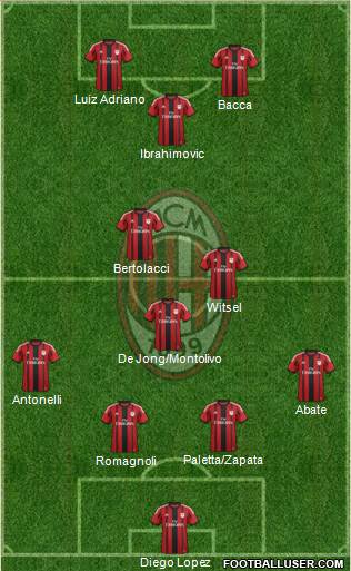 A.C. Milan Formation 2015
