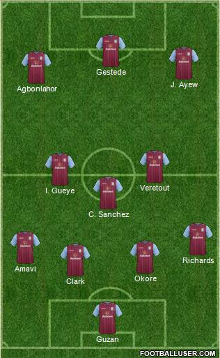 Aston Villa Formation 2015