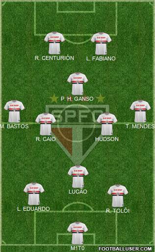 São Paulo FC Formation 2015