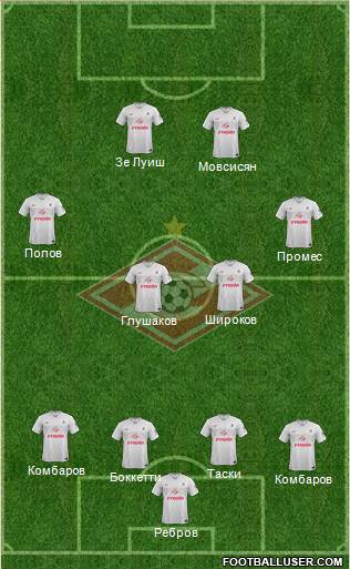 Spartak Moscow Formation 2015