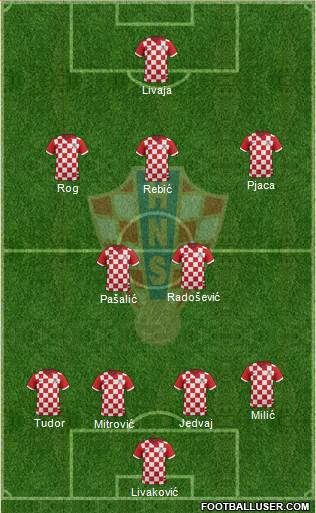 Croatia Formation 2015