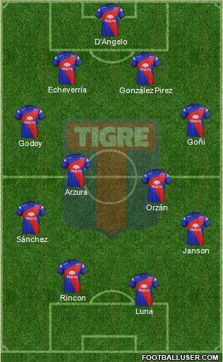 Tigre Formation 2015