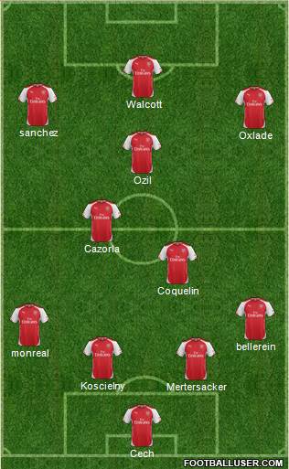 Arsenal Formation 2015