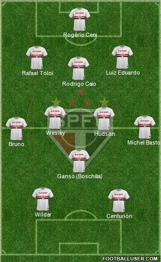 São Paulo FC Formation 2015