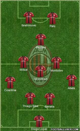 A.C. Milan Formation 2015