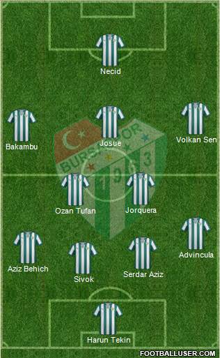 Bursaspor Formation 2015