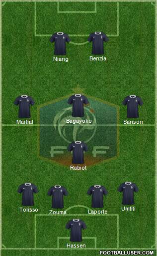 France Formation 2015