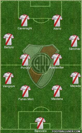 River Plate Formation 2015