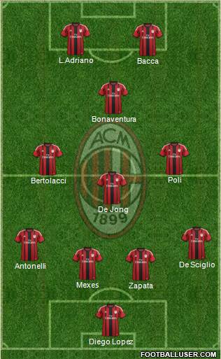 A.C. Milan Formation 2015