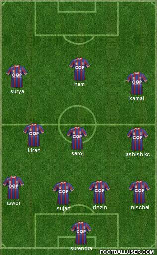 Newcastle Jets Formation 2015