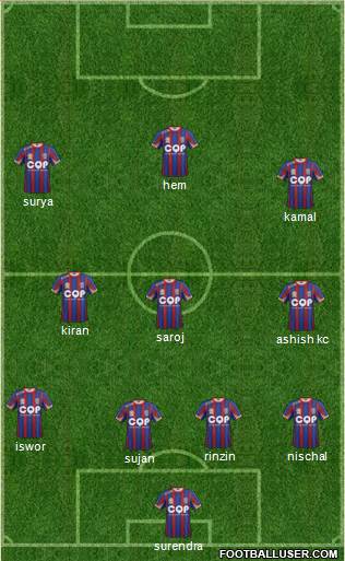 Newcastle Jets 4-4-2 football formation