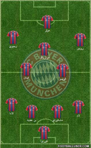 FC Bayern München Formation 2015