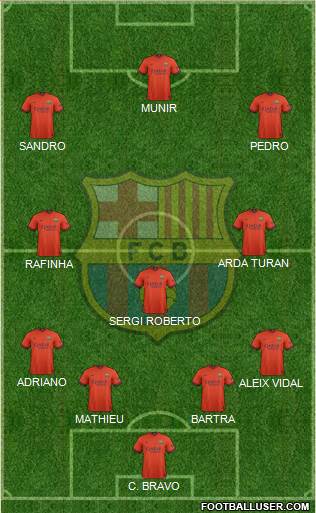 F.C. Barcelona Formation 2015