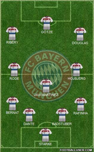 FC Bayern München Formation 2015