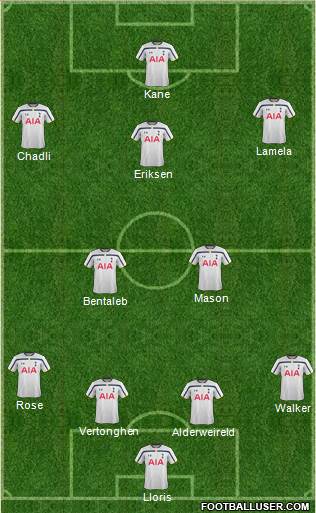 Tottenham Hotspur Formation 2015