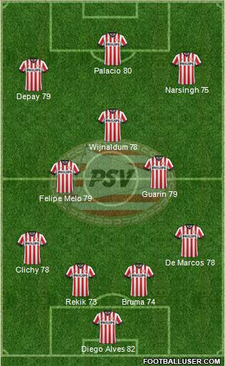 PSV Formation 2015