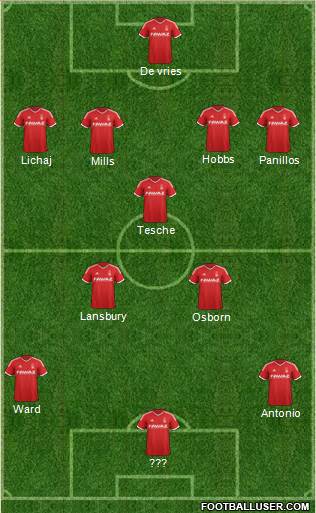 Nottingham Forest Formation 2015