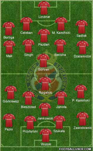 Wisla Krakow Formation 2015