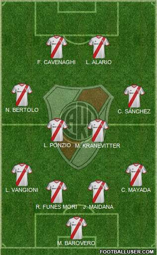 River Plate Formation 2015