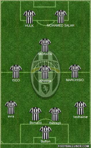 Juventus Formation 2015