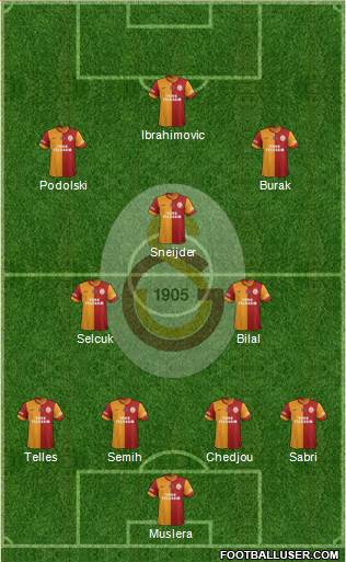 Galatasaray SK Formation 2015