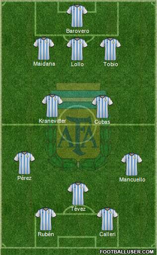 Argentina Formation 2015